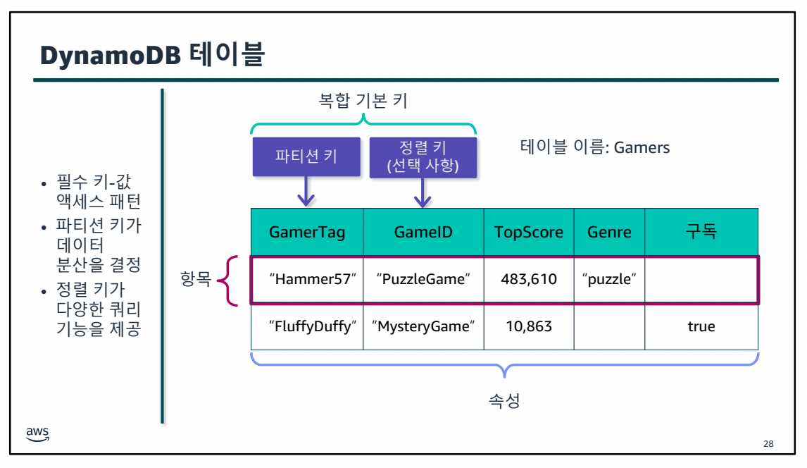 6. 데이터베이스 서비스-1689659293013.jpeg